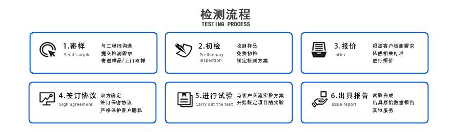 檢測(cè)流程 檢測(cè)流程
